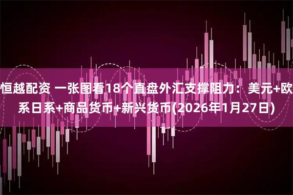 恒越配资 一张图看18个直盘外汇支撑阻力：美元+欧系日系+商品货币+新兴货币(2026年1月27日)